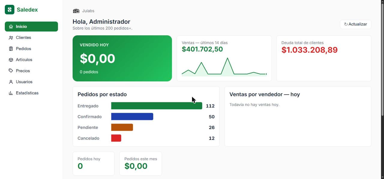 Panel admin — Inicio